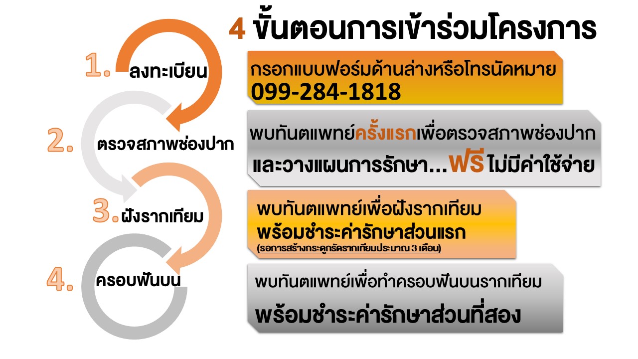 ราคาพิเศษ 29,000 รวมครอบฟัน แบ่งจ่ายได้ 3 เดือน